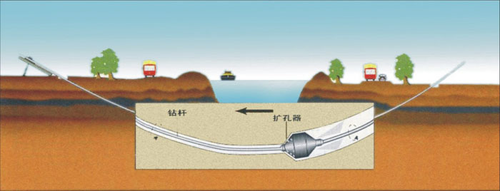 七里河非开挖